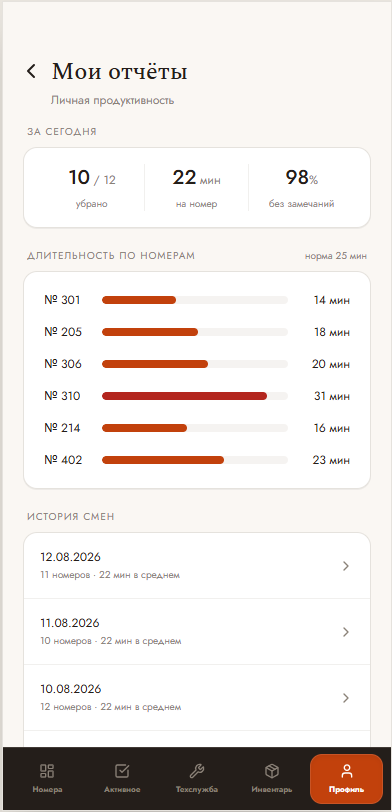 Личные отчёты сотрудника: убранные номера, среднее время и процент качества